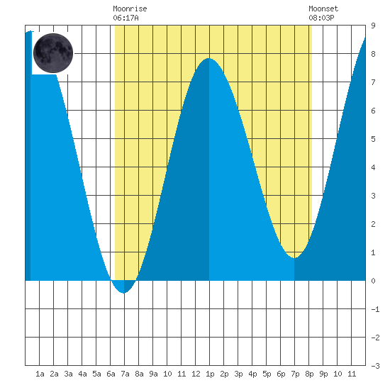 Rialto Beach tide chart for Wednesday, April 19, 2023