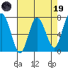 Rialto Beach tide chart for Wednesday, April 19, 2023