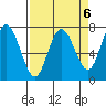 Rialto Beach tide chart for Thursday, April 6, 2023