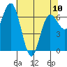 Rialto Beach tide chart for Wednesday, May 10, 2023