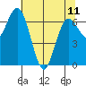 Rialto Beach tide chart for Thursday, May 11, 2023