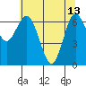 Rialto Beach tide chart for Saturday, May 13, 2023