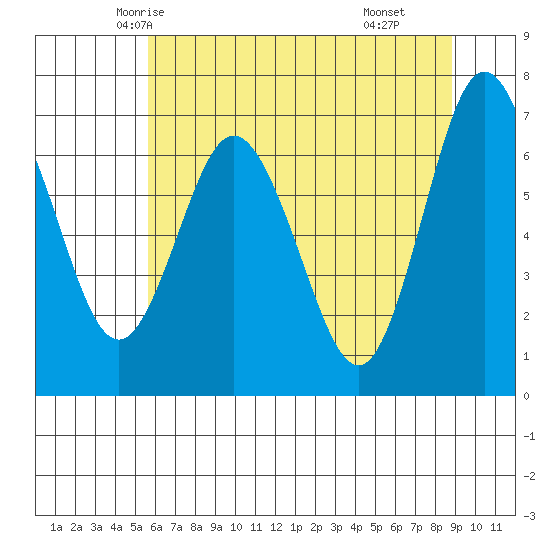 Rialto Beach tide chart for Monday, May 15, 2023
