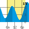 Rialto Beach tide chart for Monday, May 15, 2023