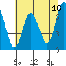 Rialto Beach tide chart for Tuesday, May 16, 2023