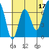 Rialto Beach tide chart for Wednesday, May 17, 2023