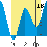 Rialto Beach tide chart for Thursday, May 18, 2023