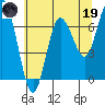 Rialto Beach tide chart for Friday, May 19, 2023