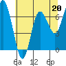 Rialto Beach tide chart for Saturday, May 20, 2023