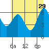 Rialto Beach tide chart for Monday, May 29, 2023