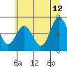 Rialto Beach tide chart for Monday, June 12, 2023