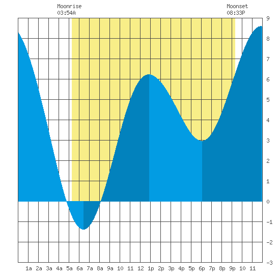Rialto Beach tide chart for Friday, June 16, 2023