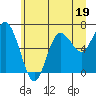 Rialto Beach tide chart for Monday, June 19, 2023