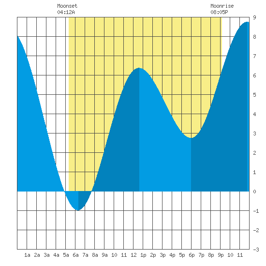 Rialto Beach tide chart for Friday, June 2, 2023