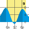 Rialto Beach tide chart for Friday, June 9, 2023
