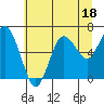 Rialto Beach tide chart for Tuesday, July 18, 2023