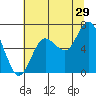 Rialto Beach tide chart for Saturday, July 29, 2023