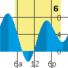 Rialto Beach tide chart for Thursday, July 6, 2023