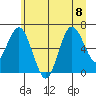 Rialto Beach tide chart for Saturday, July 8, 2023