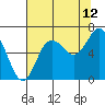 Rialto Beach tide chart for Saturday, August 12, 2023