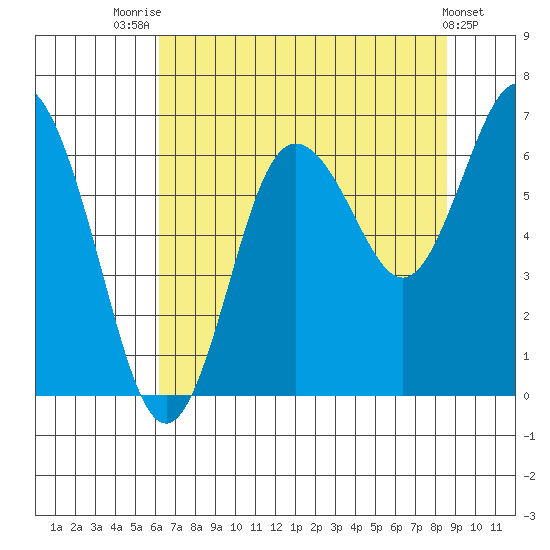 Rialto Beach tide chart for Monday, August 14, 2023