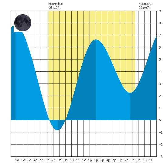 Rialto Beach tide chart for Wednesday, August 16, 2023