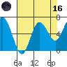 Rialto Beach tide chart for Wednesday, August 16, 2023