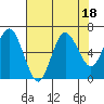 Rialto Beach tide chart for Friday, August 18, 2023