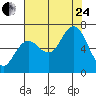 Rialto Beach tide chart for Thursday, August 24, 2023