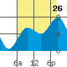 Rialto Beach tide chart for Saturday, August 26, 2023