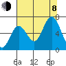 Rialto Beach tide chart for Tuesday, August 8, 2023