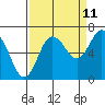 Rialto Beach tide chart for Monday, September 11, 2023