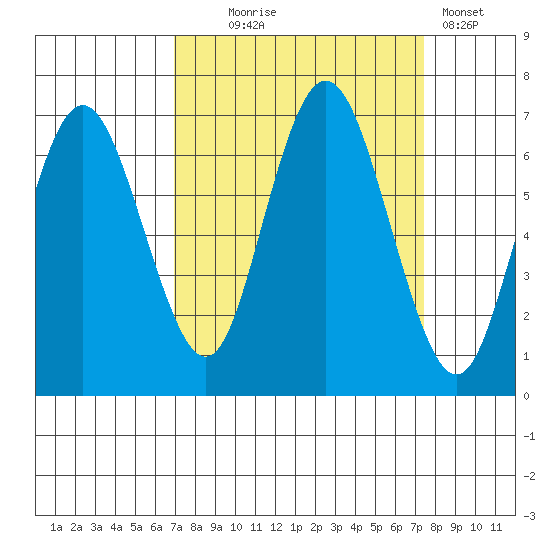 Rialto Beach tide chart for Sunday, September 17, 2023