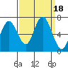 Rialto Beach tide chart for Monday, September 18, 2023