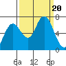 Rialto Beach tide chart for Wednesday, September 20, 2023