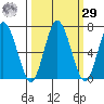 Rialto Beach tide chart for Friday, September 29, 2023