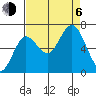 Rialto Beach tide chart for Wednesday, September 6, 2023