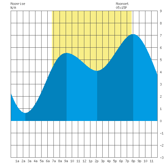 Rialto Beach tide chart for Friday, September 8, 2023