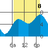 Rialto Beach tide chart for Friday, September 8, 2023
