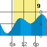 Rialto Beach tide chart for Saturday, September 9, 2023
