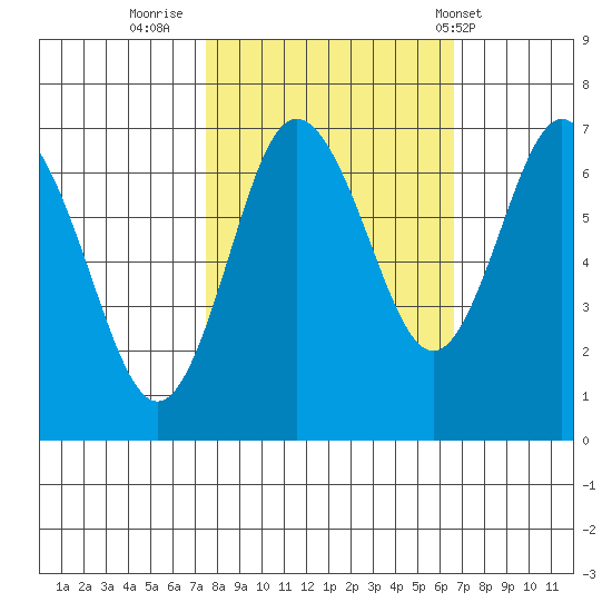 Rialto Beach tide chart for Wednesday, October 11, 2023