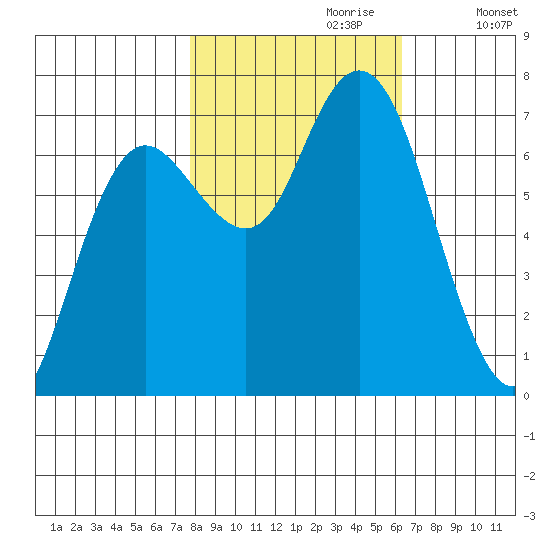 Rialto Beach tide chart for Friday, October 20, 2023