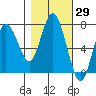 Rialto Beach tide chart for Sunday, October 29, 2023