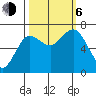 Rialto Beach tide chart for Friday, October 6, 2023