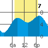 Rialto Beach tide chart for Saturday, October 7, 2023
