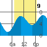 Rialto Beach tide chart for Monday, October 9, 2023