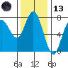 Rialto Beach tide chart for Monday, November 13, 2023