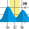 Rialto Beach tide chart for Wednesday, December 20, 2023