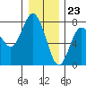 Rialto Beach tide chart for Saturday, December 23, 2023