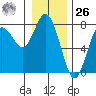 Rialto Beach tide chart for Tuesday, December 26, 2023